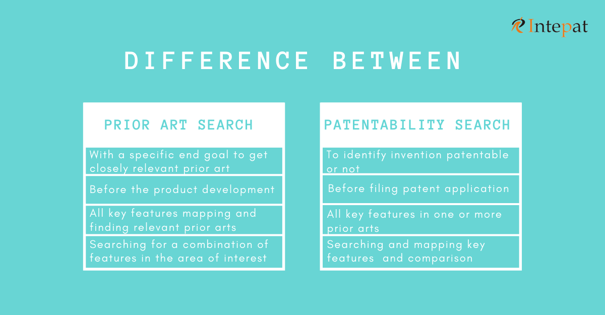 Prior Art vs Patentability Search